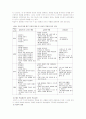 유아 수,과학 교육의 현대적 동향  11페이지