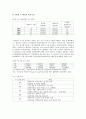 금속계 신소재 종류 10페이지