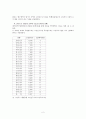 대구광역시 달서구 노인인구수에 따른 노인복지시설에 대한 회귀분석 2페이지