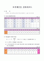 (일반물리학 실험)포사체의 운동(예비 및 결과레포트) 3페이지