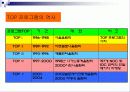 TOP프로그램 3페이지