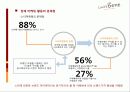 소비자행동 관점으로 본 카페베네의 마케팅 전략 분석 26페이지