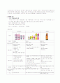 글라소 비타민 워터 소비자 분석 및 마케팅 분석 5페이지