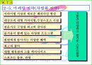 서바이벌게임 사업계획서(스포츠경영) 50페이지