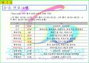 서바이벌게임 사업계획서(스포츠경영) 53페이지
