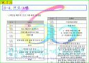 서바이벌게임 사업계획서(스포츠경영) 54페이지