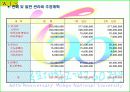 서바이벌게임 사업계획서(스포츠경영) 66페이지