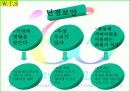 서바이벌게임 사업계획서(스포츠경영) 76페이지