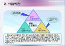 실버스포츠 사업계획서(스포츠경영) 9페이지