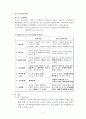 포스트모너니즘과 인간주의 4페이지