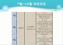 포도의 재배와 관리 33페이지