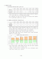 한·일 재정상태 비교 및 시사점 5페이지