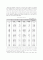 한일 수출시장의 변화 4페이지