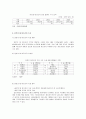 한일 수출시장의 변화 13페이지