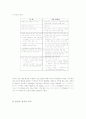 한일 양국의 청년실업 9페이지