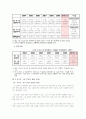 한.일 FTA의 분석 및 향방 12페이지