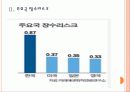 [노후대책]노후대비의 문제점과 해결방안 PPT자료 6페이지