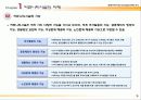 건설사 공동주택 커뮤니티시설 현황조사 5페이지