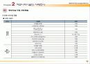 건설사 공동주택 커뮤니티시설 현황조사 12페이지
