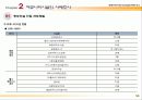 건설사 공동주택 커뮤니티시설 현황조사 14페이지