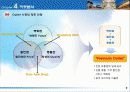 Primium Outlet 시장의 현황과 사례조사 7페이지