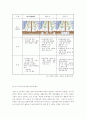 도시시설 공동구 개선방안  7페이지