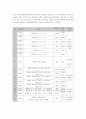 도시시설 공동구 개선방안  11페이지