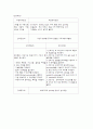 소아과 case study (진단명: croup) 4페이지