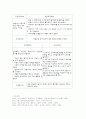 소아과 case study (진단명: croup) 5페이지
