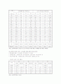 다문화교육의 교수방법, 현황, 문제점, 개선방안 8페이지