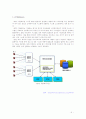 RFID 기술에 대한 보고서 5페이지