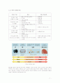 RFID 기술에 대한 보고서 7페이지