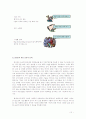 RFID 기술에 대한 보고서 10페이지