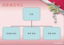 요가 사업계획서(스포츠경영) 6페이지
