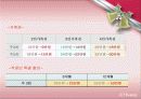 요가 사업계획서(스포츠경영) 27페이지