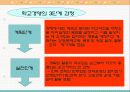 학교경영기법 학교경영계획  10페이지