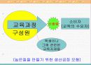 학교경영기법 학교경영계획  58페이지