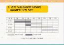 과업평가, 총체적질경영, 목표관리,기획예산, 영기준,정보관리체제 10페이지