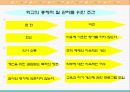 과업평가, 총체적질경영, 목표관리,기획예산, 영기준,정보관리체제 34페이지