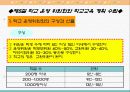 학교 경영에 대한 이해 15페이지