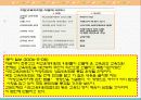 학교 경영에 대한 이해 23페이지