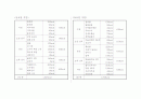 유치원 일주일 식단짜기 3페이지