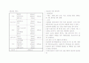 유치원 일주일 식단짜기 4페이지