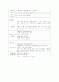 언어치료에 관한 요약 정리 13페이지