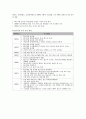 정부의 공기업 민영화에 따른 노사관계 성공 및 실패 사례 분석 11페이지
