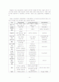 건강보험 민영화 세부 분석 및 장단점 분석 16페이지