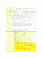 유아지리교육 19페이지