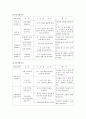 무궁화 활동 (무궁화를 주제로 영역별 활동짜기) 1페이지