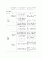 무궁화 활동 (무궁화를 주제로 영역별 활동짜기) 2페이지