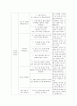 무궁화 활동 (무궁화를 주제로 영역별 활동짜기) 6페이지